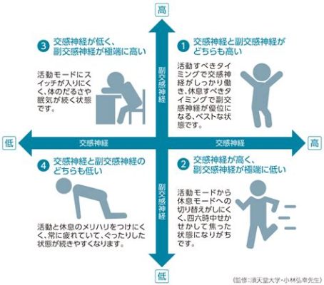 自律神経失調症 寒気 ～その謎と対処法を探る～