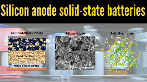 ¡Anode Materials for Solid-State Batteries: Unveiling the Potential of Amorphous Silicon!