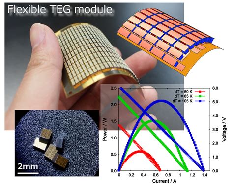  Bismuth Telluride: Un Miracle Termoeléctrico para la Industria Moderna