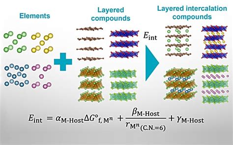  ¿Black Phosphorus: La Próxima Generación de Superconductores para Electrónica de Alto Rendimiento?