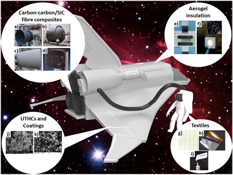  Borofrene ¿Un material del futuro para la construcción de naves espaciales?