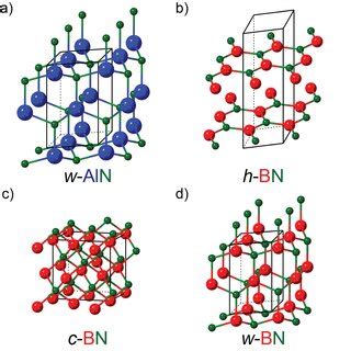 ¿Borons Nitrides: El Campeón Inalámbrico del Futuro?