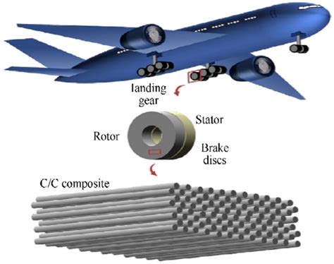   ¿Carbon Fiber: El material del futuro para la industria aeroespacial y automotriz?