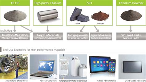 ¿Foramina: El material de alto rendimiento que revolucionará tu industria?