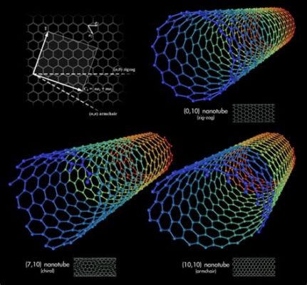 ¿Fullerenos: Nanotubos de Carbono con Propiedades Extraordinarias para la Industria Aeroespacial?