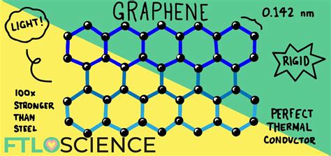  ¿Graphene: El material maravilla para la Revolución Energética?