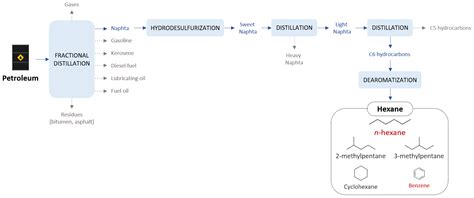  Hexane: Una Estrella Inesperada en la Síntesis de Polimeros y la Extracción de Aceites Vegetales!