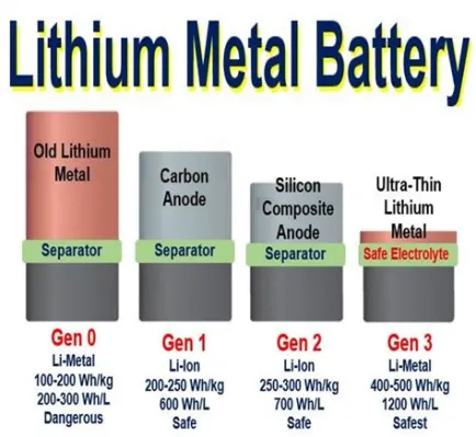 ¿Lithium: El Metal Multiusos Que Impulsa la Revolución Energética?