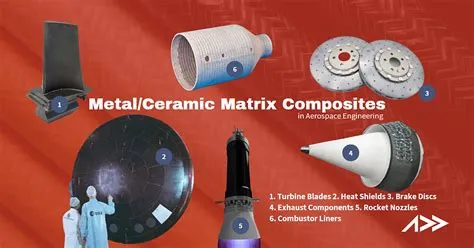  Metal Matrix Composites: ¿El Futuro de la Ingeniería Aeroespacial?