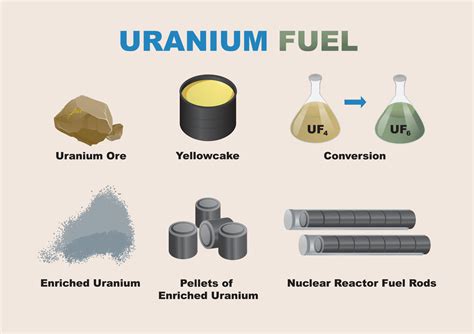  ¿Uranio: El combustible nuclear de vanguardia o un material controvertido?