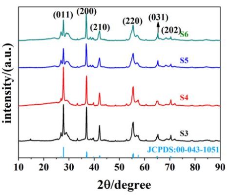 ¿Vanadium Dioxide Nanorods: Un Revolucionario Material para la Óptica de Alta Velocidad y Sensores Térmicos Increíbles?