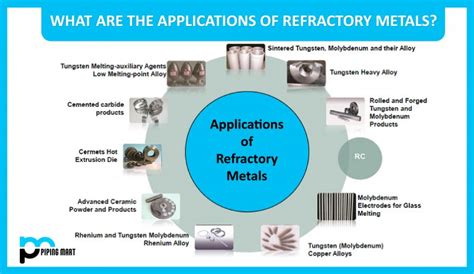  Wolframio: El Metal Refractario que Desafía el Fuego y la Fuerza!