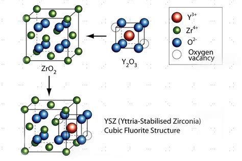  ¿Yttria-estabilizado zirconia: El campeón silencioso de la industria de alta temperatura?!